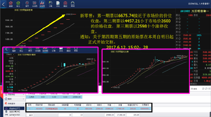 问道开新区怎么赚钱 问道新区有什么好处