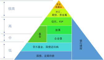 我想买理财怎么赚钱 想买理财产品 步骤