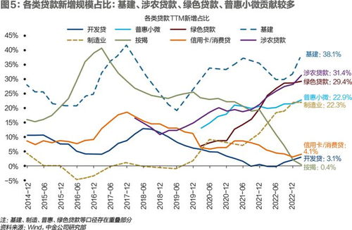 信贷公司怎么赚钱 信贷公司是怎么运作的