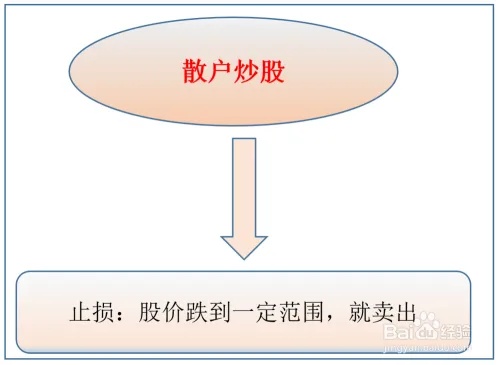 中小散户怎么赚钱呢 中小散户定义