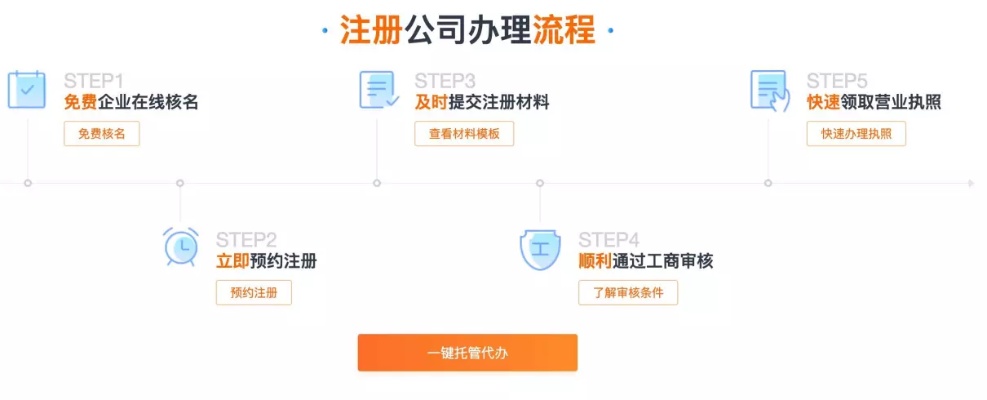 注册个人公司怎么赚钱 个人注册公司流程是