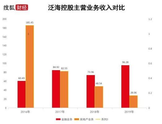 泛海集团中期怎么赚钱 泛海集团工作怎么样