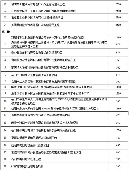 预算三千怎么投资赚钱 预算三千怎么投资赚钱呢