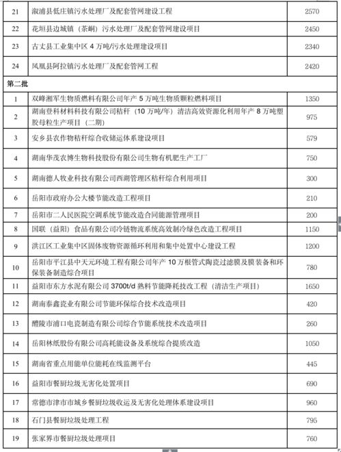 预算三千怎么投资赚钱 预算三千怎么投资赚钱呢