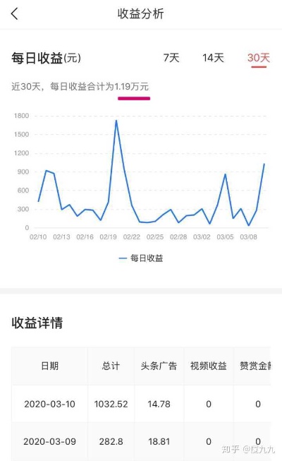 明星头条号怎么赚钱 明星在今日头条发动态有收益吗