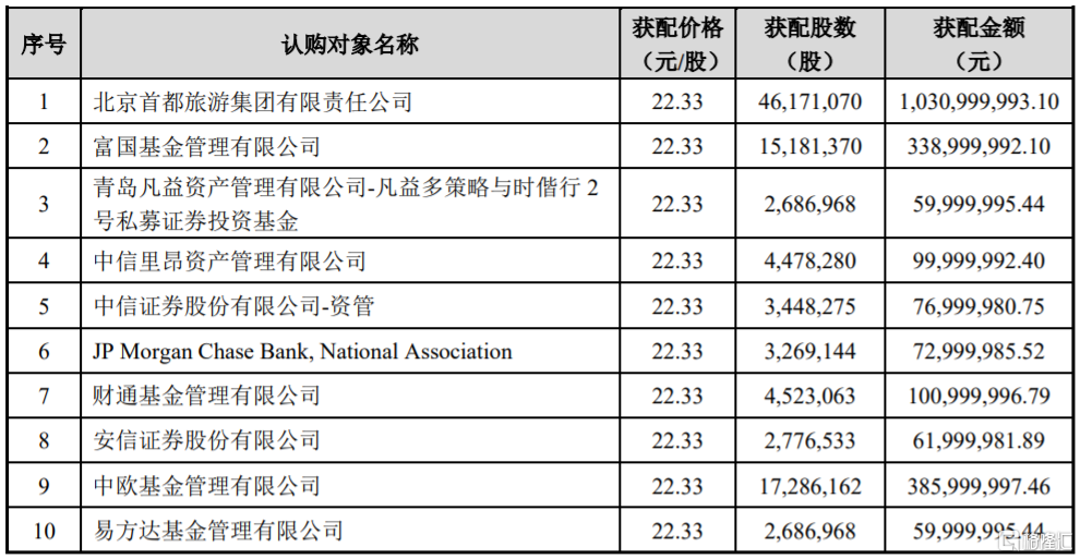 中信证券配股怎么赚钱 中信证券配股是买入还是卖出