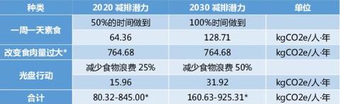 有私家车可以怎么赚钱 有私家车适合做什么赚钱