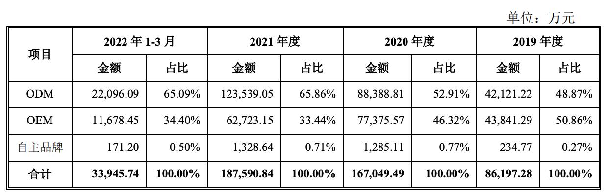 苹果代工怎么赚钱的 苹果代工厂利润