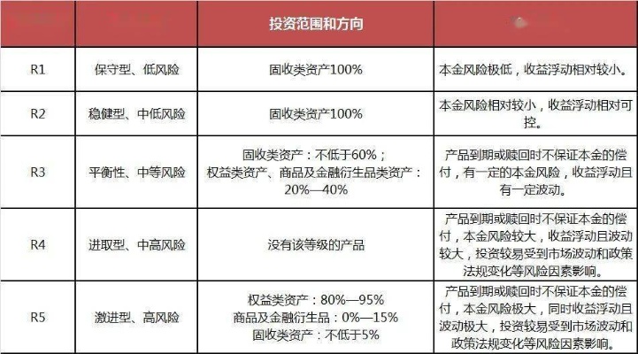 风险产品怎么赚钱的 产品风险分析怎么写