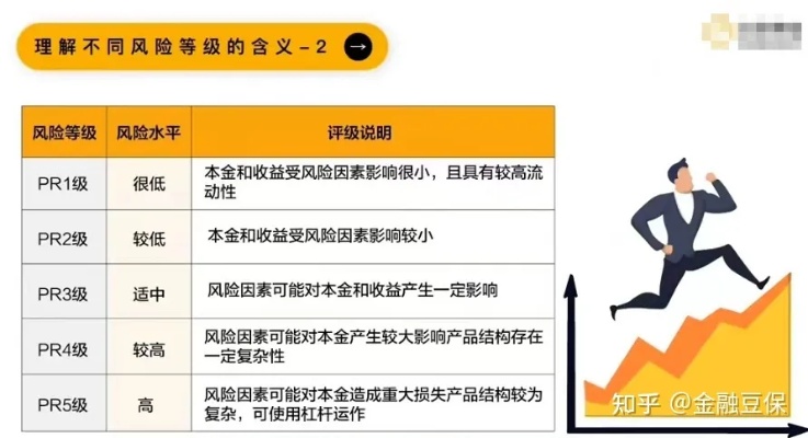 风险产品怎么赚钱的 产品风险分析怎么写