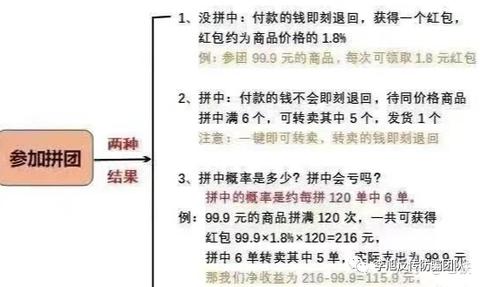 拼拼有礼怎么赚钱啊 拼拼有礼赚钱流程