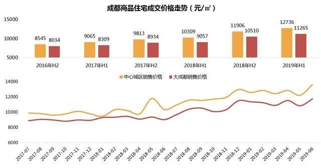 成都销售做什么赚钱