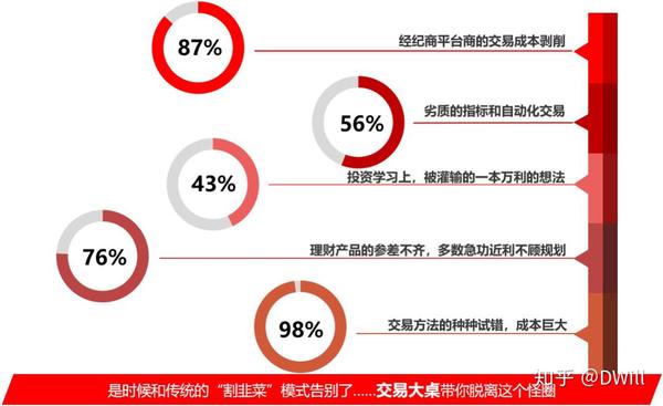 做什么宣传最赚钱，深度探讨与策略分析