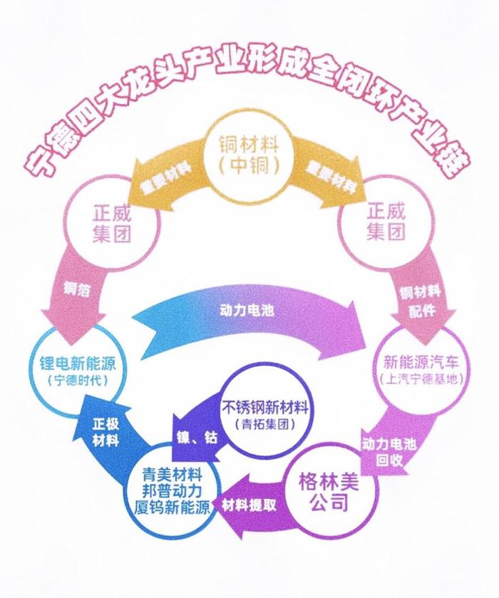 把握产业风向，以独特生产材料跻身财富之林