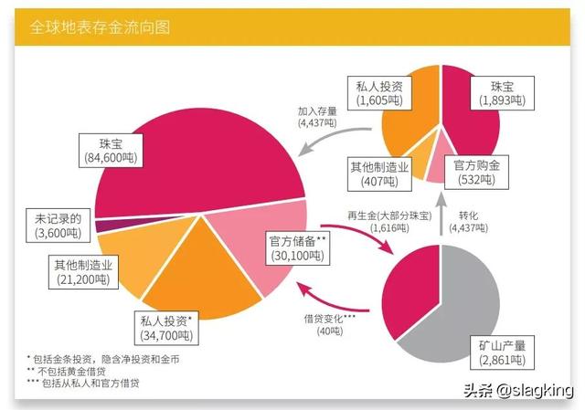 做什么传统行业赚钱，探究市场的金矿