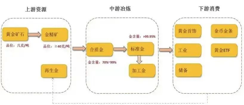 做什么传统行业赚钱，探究市场的金矿