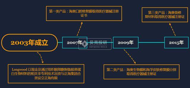 在岛内做什么赚钱，从捕捞海鲜到创业创新的多元化路径