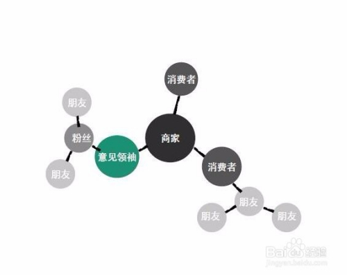 探索海岛财富，多元途径助力成功