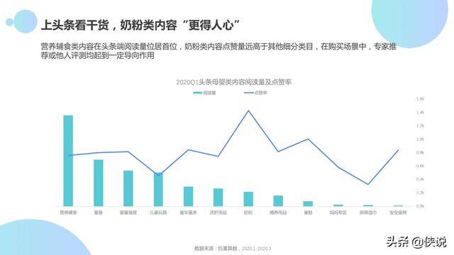 解析童鞋市场，如何赚钱？