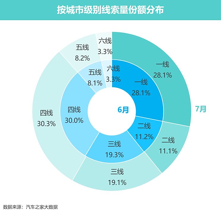 做什么童鞋比较赚钱，洞察市场需求与独特竞争优势的精准结合