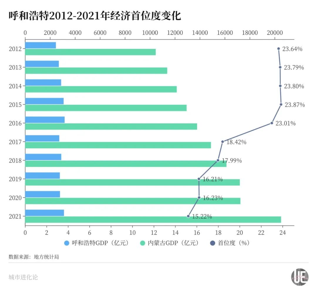 呼市投资潜力行业分析，寻找赚钱机遇