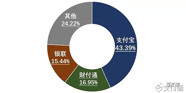 支付行业做什么赚钱