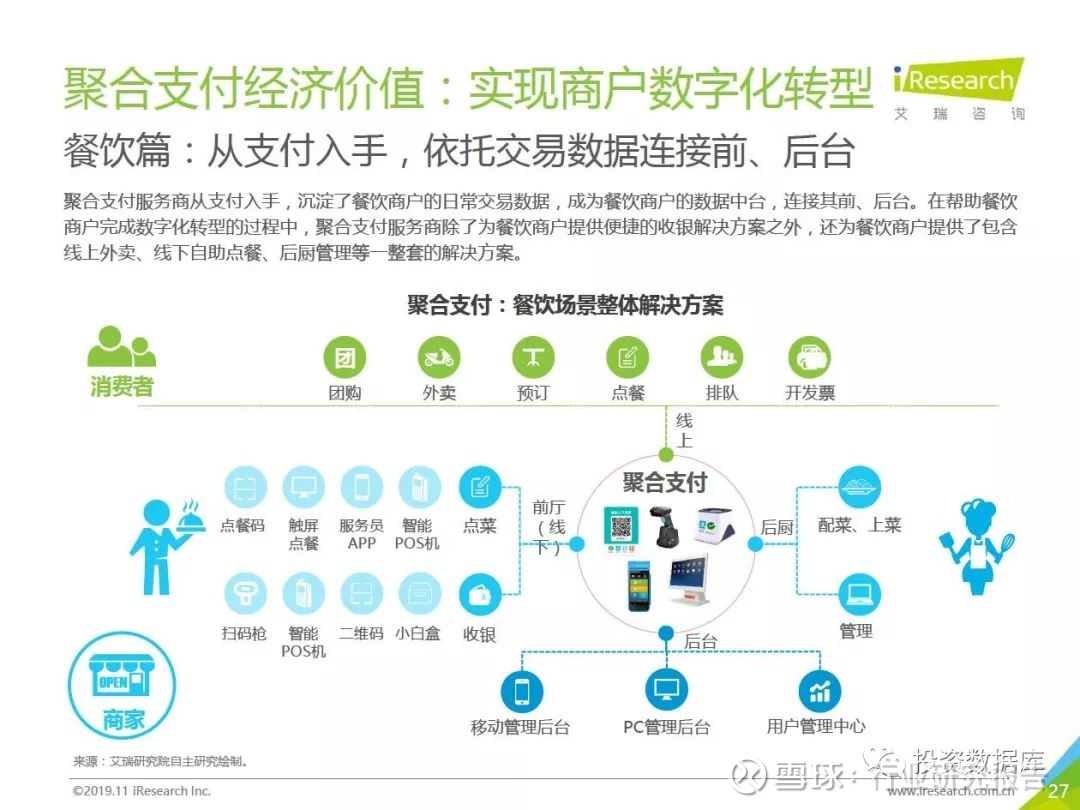 支付行业做什么赚钱