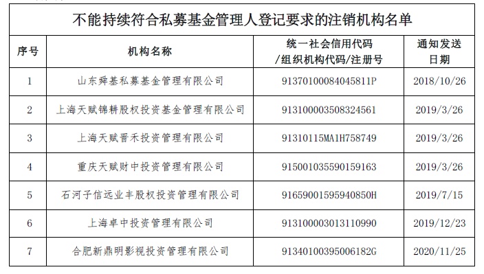 私募公司怎么赚钱 私募如何盈利