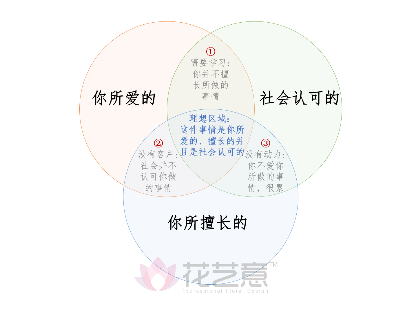 转行前如何赚取收入，保障生计与转型成功