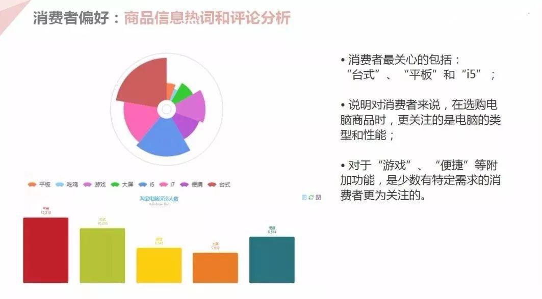 数据新闻做什么赚钱，数据驱动的商业模式探索