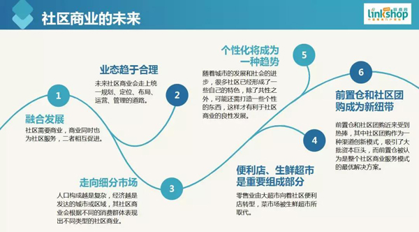 社区做什么赚钱多，多元化经营与社区经济的繁荣