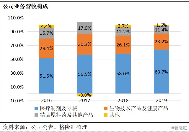 在浦东做什么赚钱，多元化选择与持续创新的策略