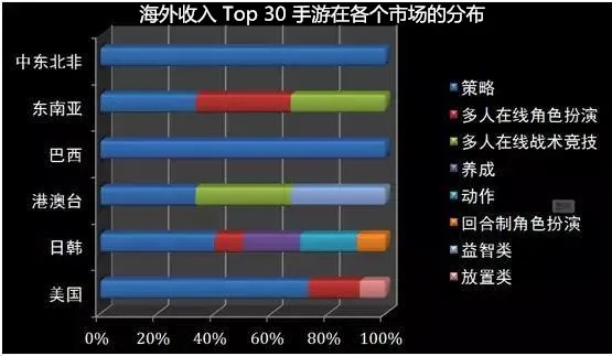 国外做什么职业赚钱——探索全球职业市场的多元机会