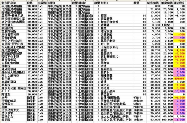 人偶师做什么赚钱