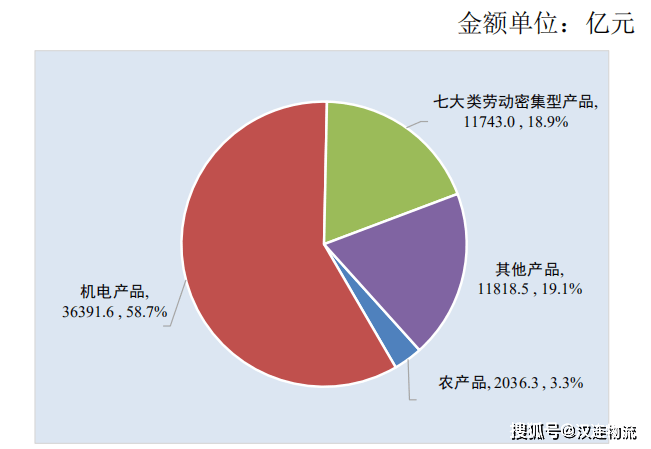 做什么出口生意赚钱