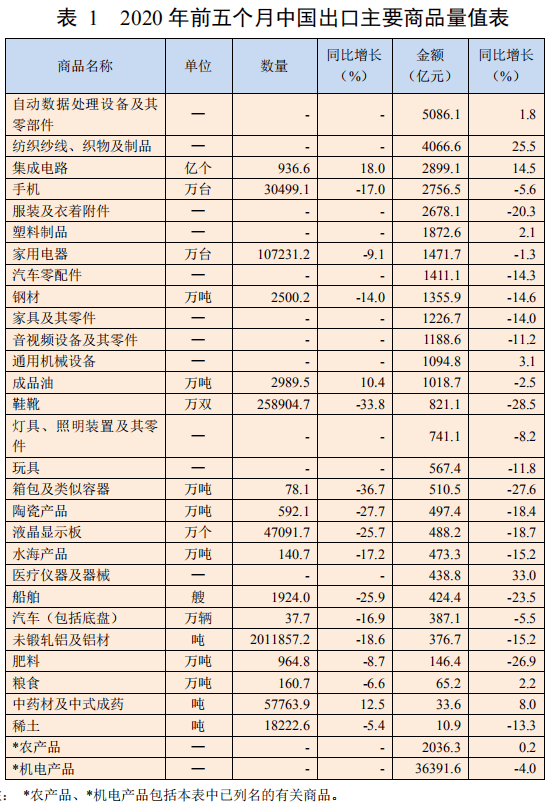 抓住全球化机遇，探索多元化出口策略