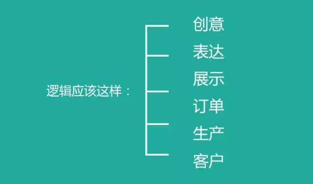 探讨山寨在新的商业模式中的作用以及如何以此为突破口发展可行的利润获得模式是一项综合性的论述议题，因此我们以对这个问题的认识和追问“山寨能做什么赚钱”的分析为重点。它承载的是一个文化和经济发展共生互动中涉及到的观察与挑战视角的综合结果，在经济革新过程的需求以及大众市场价值的塑造方面都有其独特的位置。以下是围绕这个主题展开的一篇详尽分析的文章。