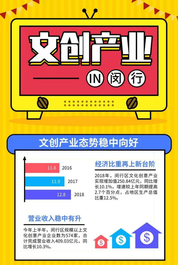 文创资本怎么赚钱 文创资本怎么赚钱的