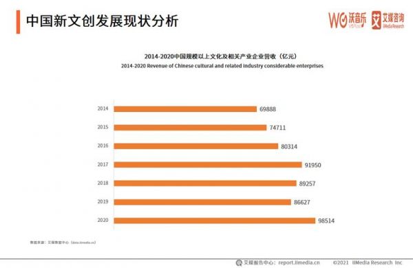 文创资本怎么赚钱 文创资本怎么赚钱的