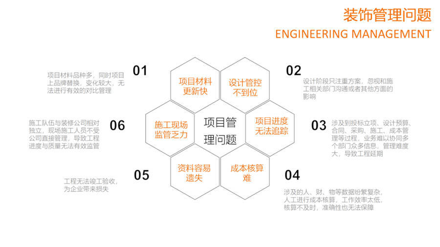 装修施工做什么赚钱，行业洞察与盈利策略