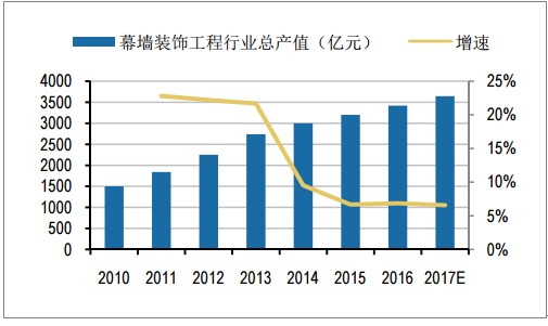 装修施工做什么赚钱，行业洞察与盈利策略