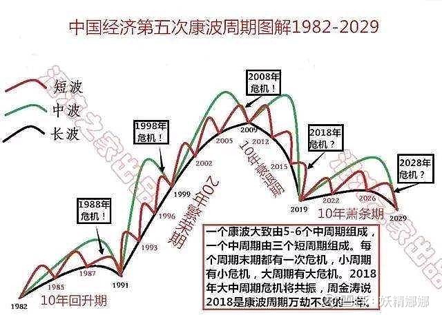 浪潮中的机遇，探究1976年的致富之道