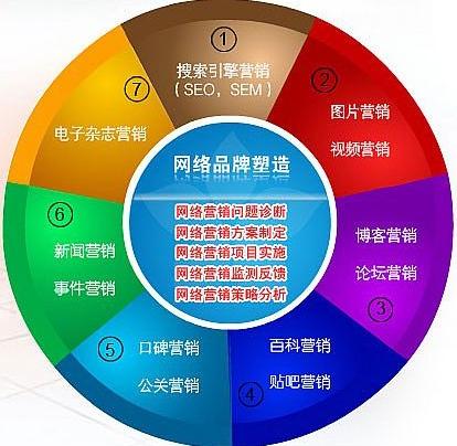 线上营销盈利攻略，如何选择正确的营销方式获取商业成功？