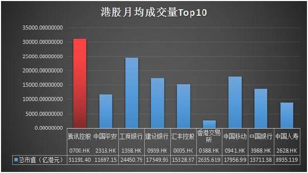 内地港股怎么玩赚钱 内地投资港股以什么报价