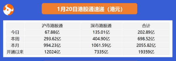 内地港股怎么玩赚钱 内地投资港股以什么报价