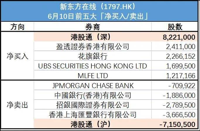 内地港股怎么玩赚钱 内地投资港股以什么报价