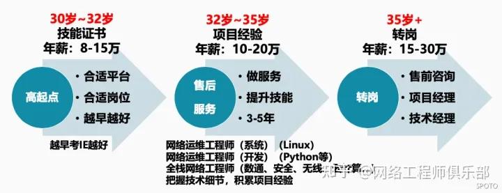 师哥做什么工程赚钱，行业选择与创业路径的探讨