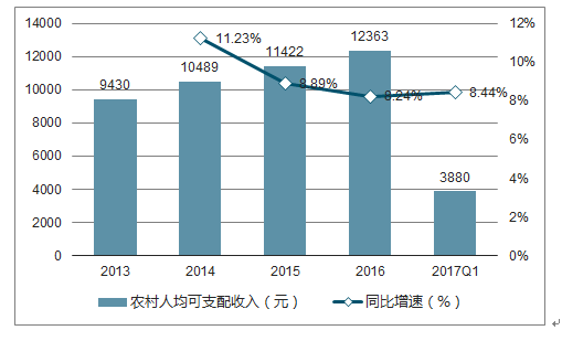 农村做什么收购赚钱，深度分析与前景展望