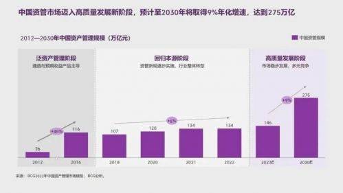 “以后中国做什么赚钱”，对未来行业盈利前景的深度洞察