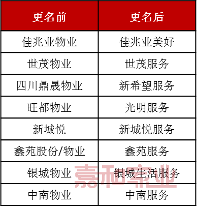 物业行业作为现代城市发展的重要组成部分，其业务范围已经涵盖了住宅、商业、公共设施等多个领域。随着城市化进程的加快以及居民消费水平的不断提高，对于高品质的生活环境和管理服务的呼声越来越大。这也就给了物业从业者越来越广的空间去追求创新发展和服务价值的最大化，以此来达到更高的经济效益。那么，物业公司做哪些项目最赚钱呢？接下来的内容，我将根据市场调研和分析从多个方面为您探讨这个有趣且现实的主题。